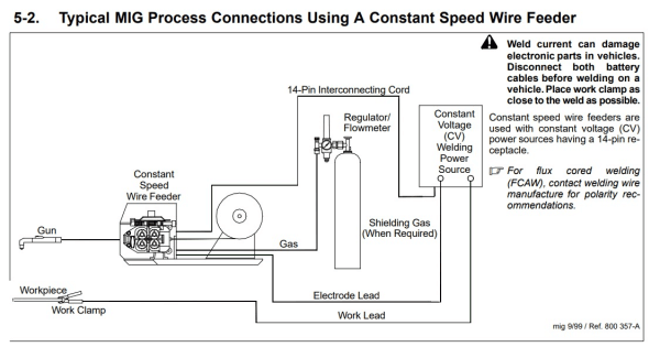 Miller 14 Pin Connector Wiring Diagram General Wiring Diagram